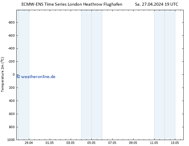 Temperaturkarte (2m) ALL TS Sa 27.04.2024 19 UTC