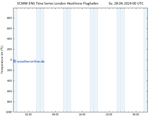 Temperaturkarte (2m) ALL TS Mi 01.05.2024 12 UTC