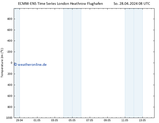 Temperaturkarte (2m) ALL TS Mi 01.05.2024 20 UTC