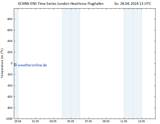 Temperaturkarte (2m) ALL TS Mo 06.05.2024 01 UTC