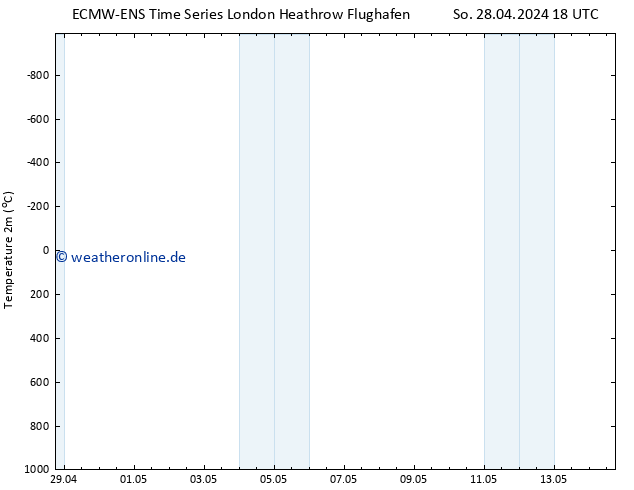 Temperaturkarte (2m) ALL TS Mo 06.05.2024 06 UTC
