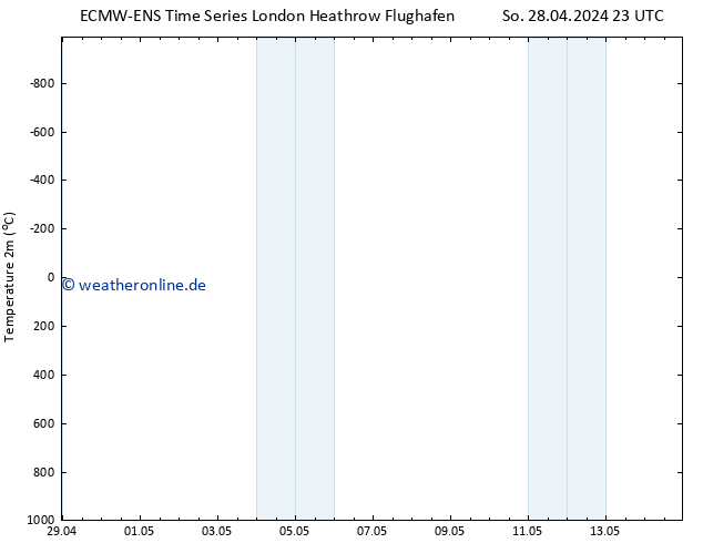 Temperaturkarte (2m) ALL TS Di 07.05.2024 11 UTC