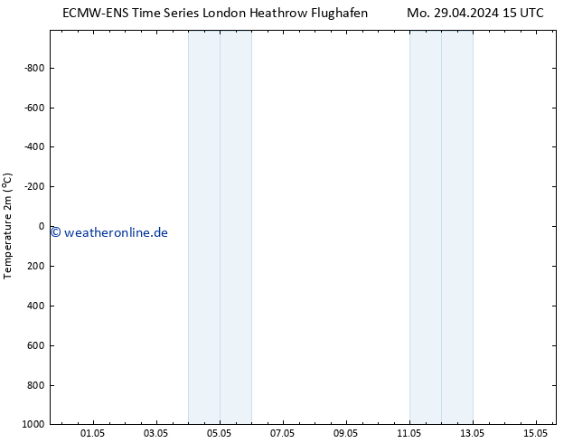 Temperaturkarte (2m) ALL TS Mo 29.04.2024 21 UTC