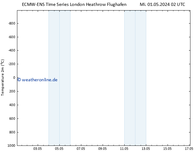 Temperaturkarte (2m) ALL TS Fr 03.05.2024 08 UTC
