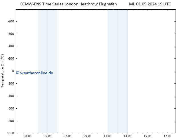 Temperaturkarte (2m) ALL TS Mi 08.05.2024 19 UTC