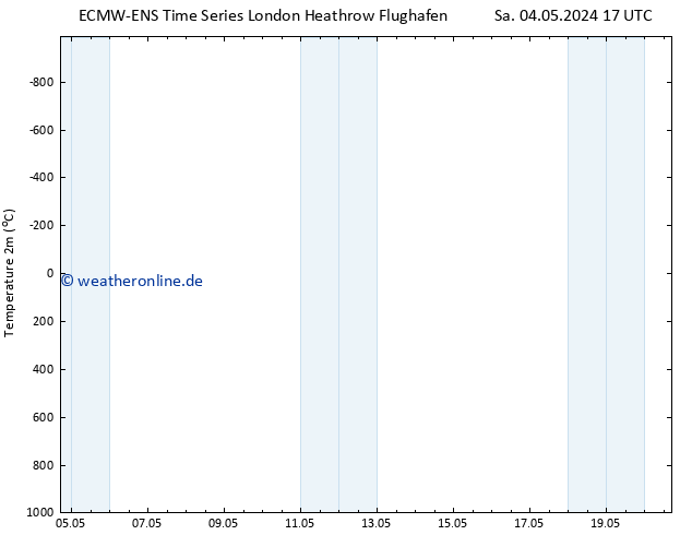 Temperaturkarte (2m) ALL TS So 12.05.2024 05 UTC