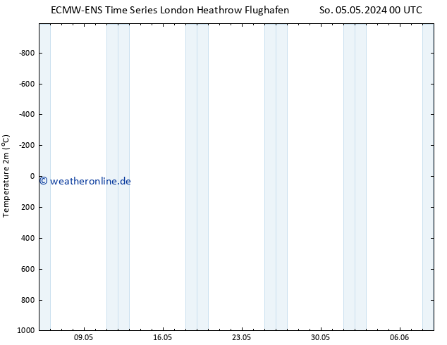 Temperaturkarte (2m) ALL TS Mi 15.05.2024 00 UTC