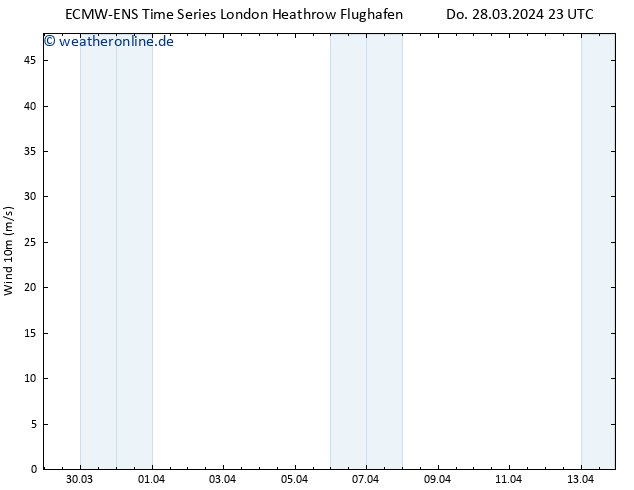 Bodenwind ALL TS Fr 29.03.2024 23 UTC