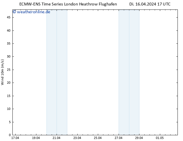 Bodenwind ALL TS Mi 17.04.2024 17 UTC