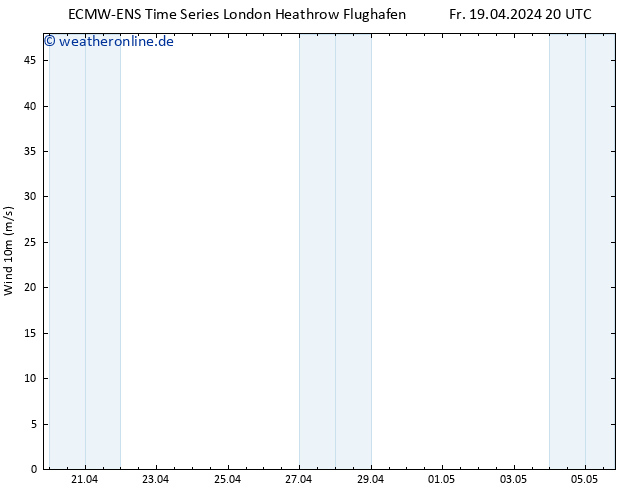 Bodenwind ALL TS Sa 20.04.2024 02 UTC