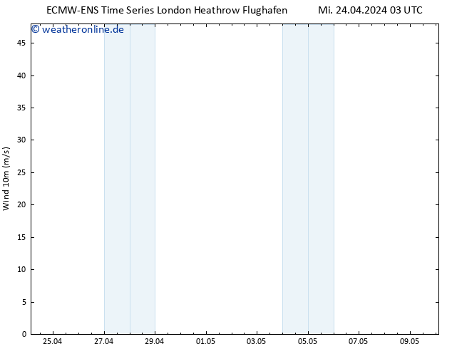 Bodenwind ALL TS Mi 24.04.2024 15 UTC