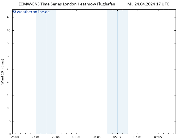 Bodenwind ALL TS Do 25.04.2024 17 UTC