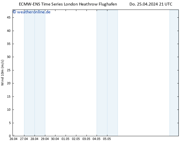 Bodenwind ALL TS Fr 26.04.2024 21 UTC