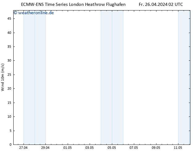 Bodenwind ALL TS Fr 26.04.2024 08 UTC