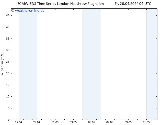 Bodenwind ALL TS Fr 26.04.2024 10 UTC