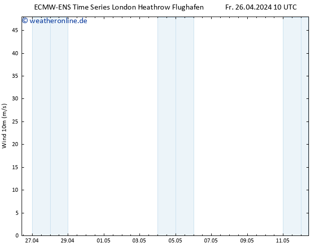 Bodenwind ALL TS So 28.04.2024 16 UTC