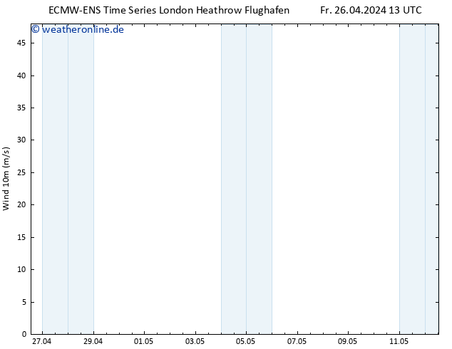 Bodenwind ALL TS Fr 26.04.2024 19 UTC