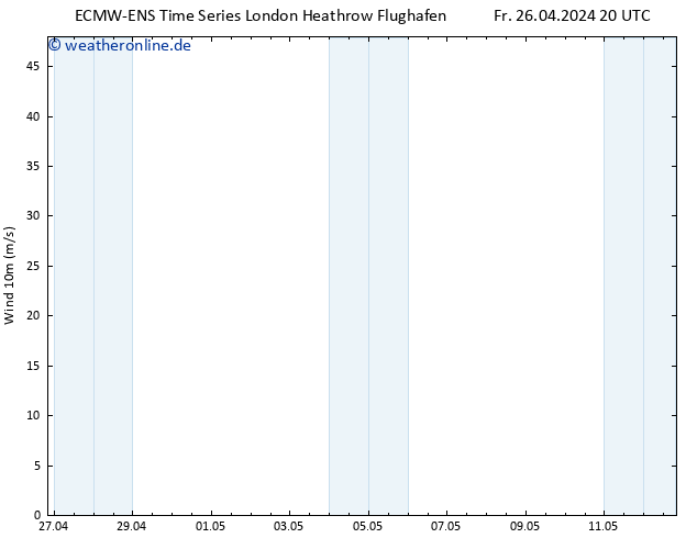 Bodenwind ALL TS So 12.05.2024 20 UTC