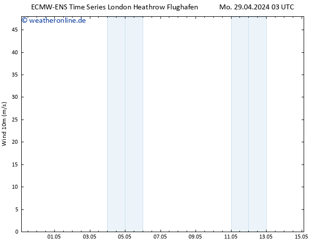 Bodenwind ALL TS Mi 15.05.2024 03 UTC