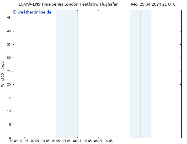 Bodenwind ALL TS So 05.05.2024 21 UTC