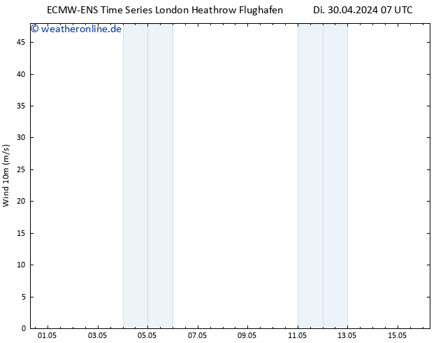 Bodenwind ALL TS Sa 04.05.2024 07 UTC
