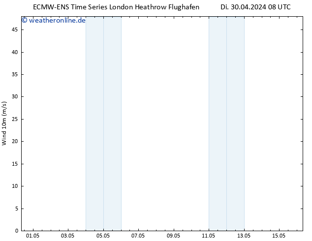 Bodenwind ALL TS Mi 01.05.2024 08 UTC
