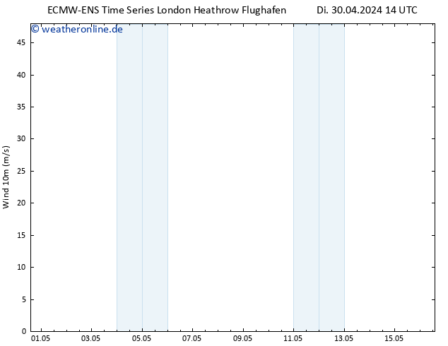 Bodenwind ALL TS Di 30.04.2024 14 UTC