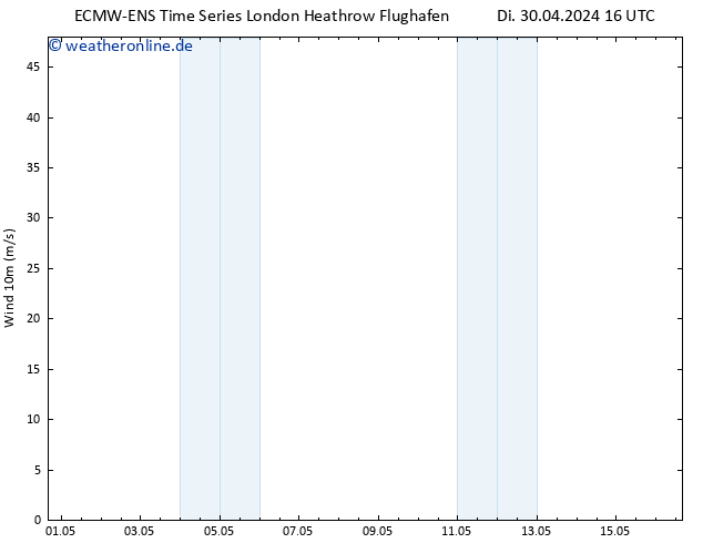Bodenwind ALL TS Di 30.04.2024 16 UTC