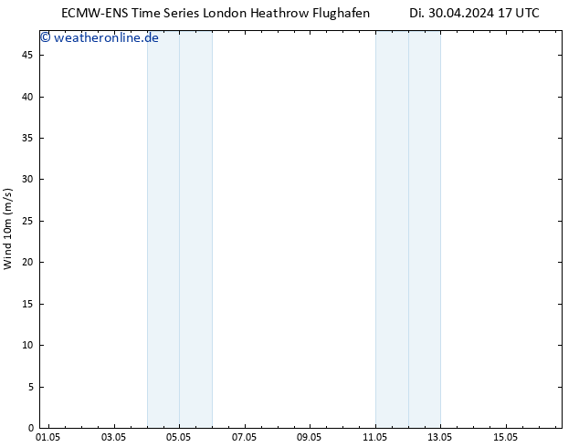 Bodenwind ALL TS Fr 10.05.2024 17 UTC