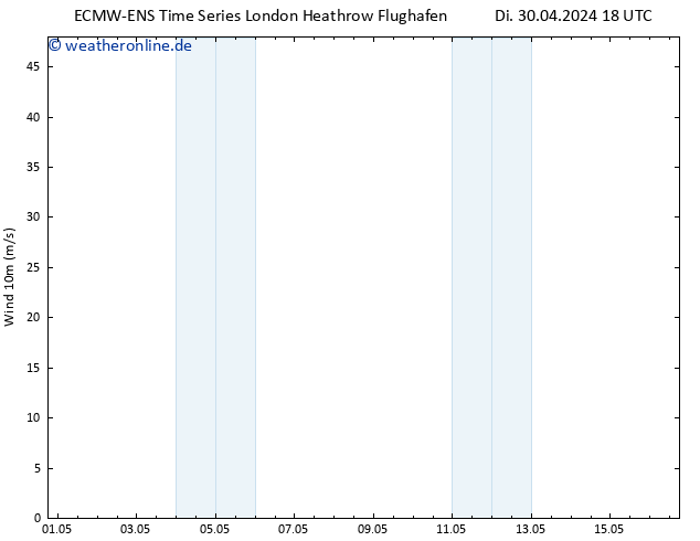 Bodenwind ALL TS Di 30.04.2024 18 UTC
