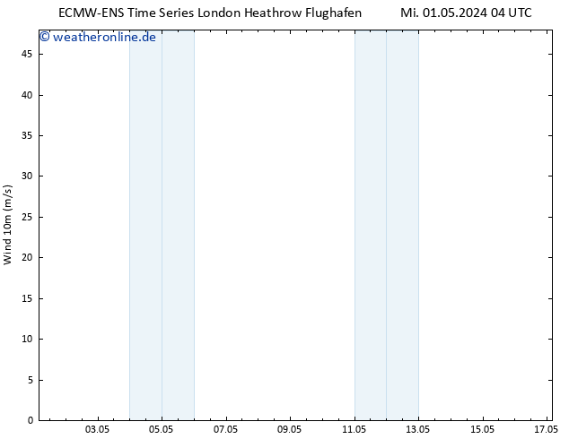 Bodenwind ALL TS Mi 01.05.2024 10 UTC