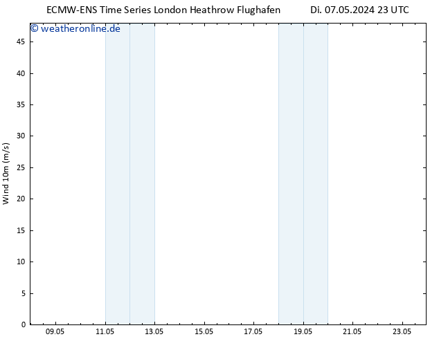 Bodenwind ALL TS Do 23.05.2024 23 UTC
