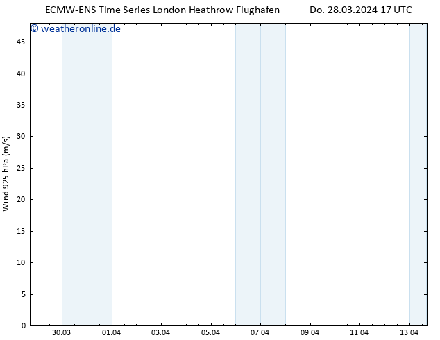 Wind 925 hPa ALL TS Do 28.03.2024 17 UTC