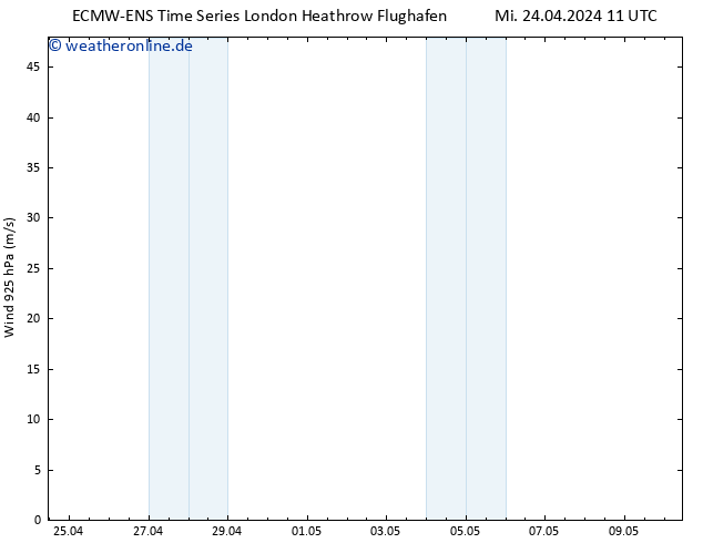 Wind 925 hPa ALL TS Mi 24.04.2024 11 UTC