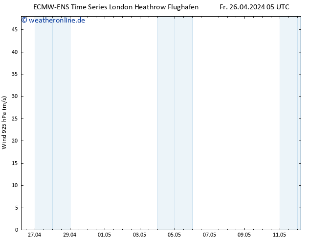 Wind 925 hPa ALL TS Fr 03.05.2024 17 UTC