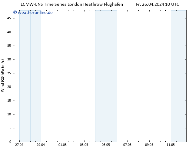 Wind 925 hPa ALL TS So 12.05.2024 10 UTC