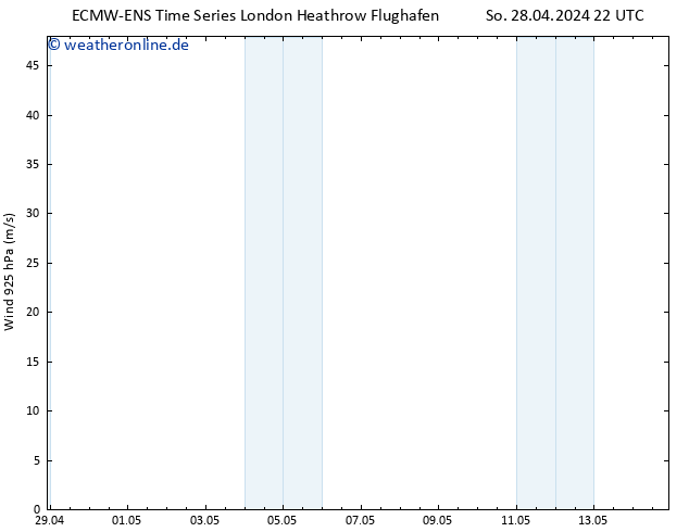 Wind 925 hPa ALL TS Di 07.05.2024 10 UTC