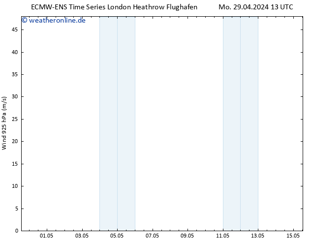 Wind 925 hPa ALL TS Mo 29.04.2024 13 UTC