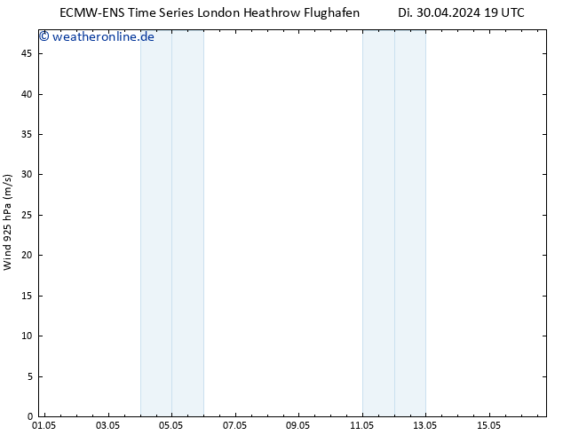 Wind 925 hPa ALL TS Sa 04.05.2024 19 UTC