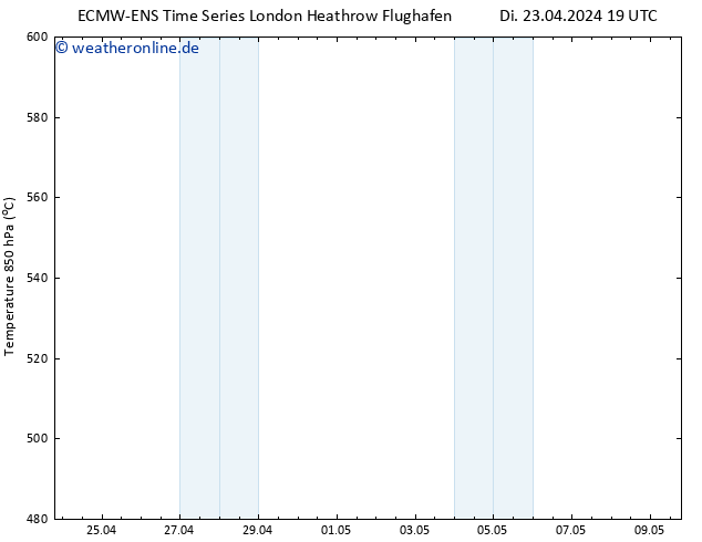 Height 500 hPa ALL TS Mi 24.04.2024 19 UTC