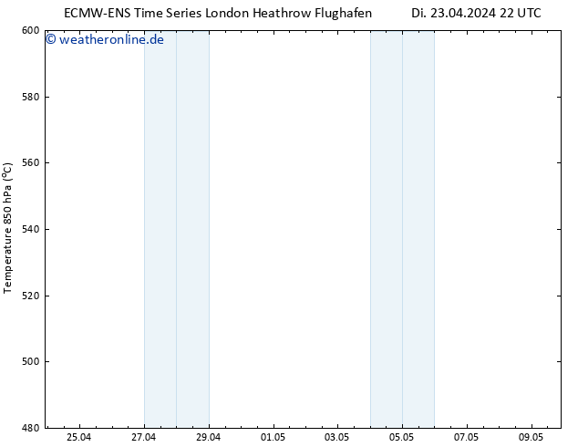 Height 500 hPa ALL TS Mi 24.04.2024 04 UTC