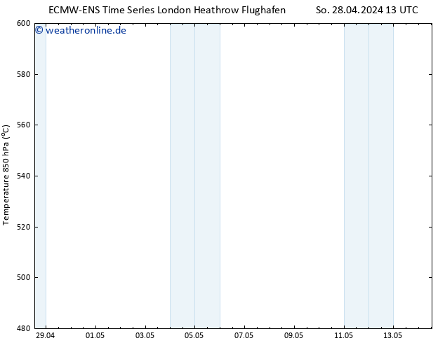 Height 500 hPa ALL TS So 28.04.2024 19 UTC