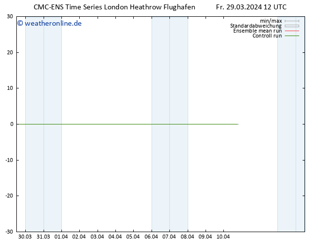 Height 500 hPa CMC TS Fr 29.03.2024 18 UTC