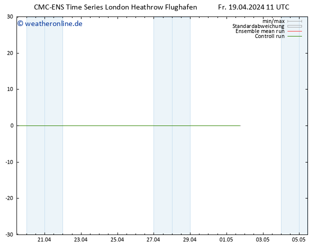 Height 500 hPa CMC TS Fr 19.04.2024 17 UTC