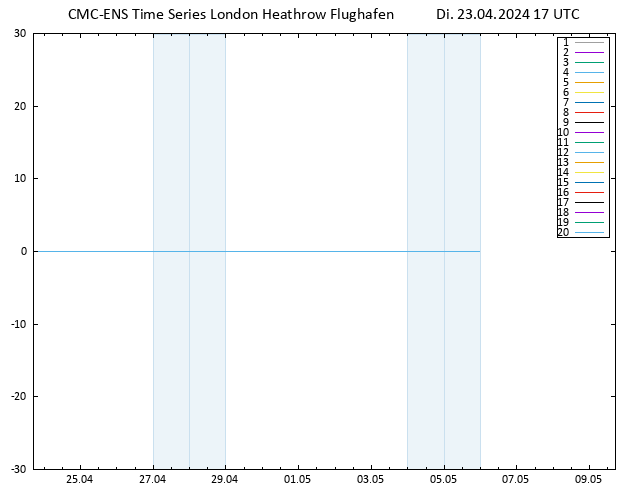 Height 500 hPa CMC TS Di 23.04.2024 17 UTC