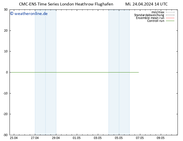Height 500 hPa CMC TS Do 25.04.2024 14 UTC