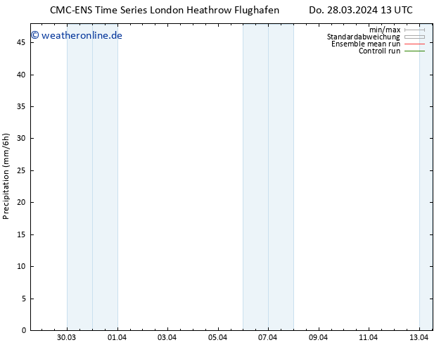 Niederschlag CMC TS Fr 05.04.2024 01 UTC