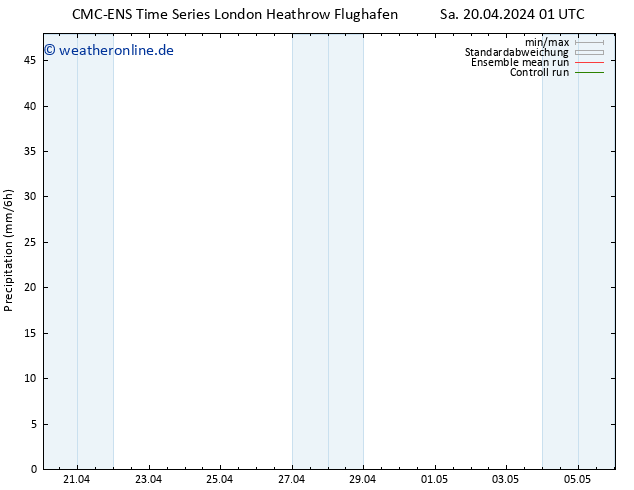 Niederschlag CMC TS Di 23.04.2024 01 UTC