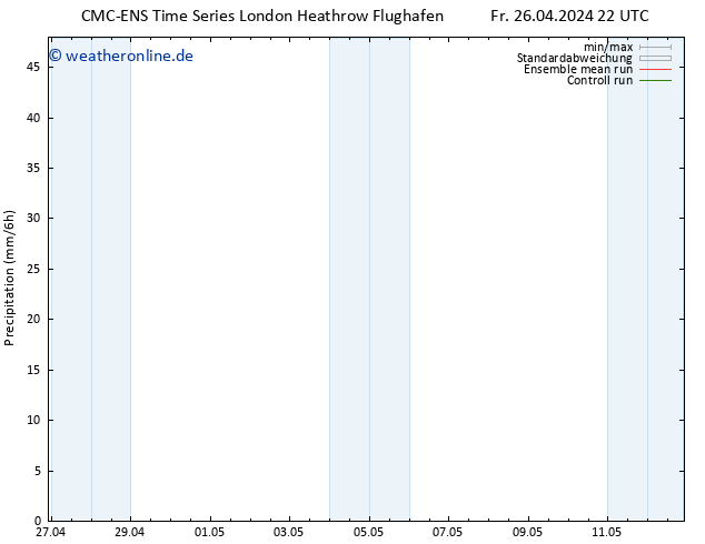 Niederschlag CMC TS Sa 27.04.2024 10 UTC