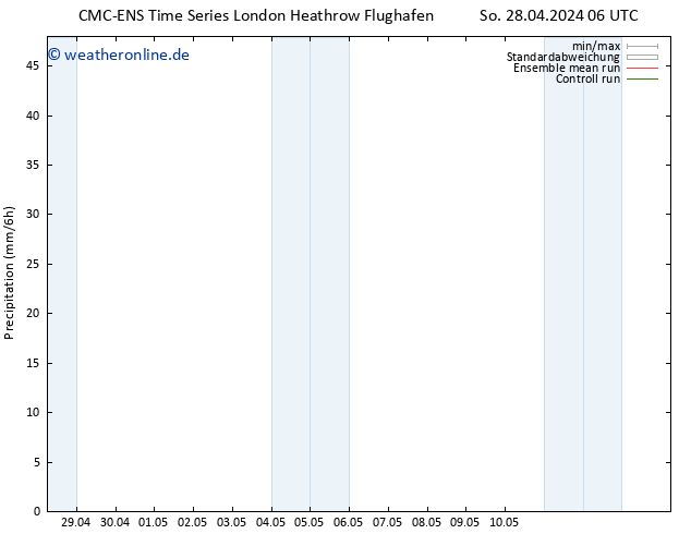 Niederschlag CMC TS So 28.04.2024 12 UTC